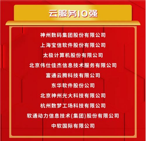 神州數碼榮膺云服務十強榜首，領航中國信息技術服務新篇章